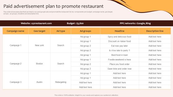 Digital Marketing Plan For Restaurant Business Paid Advertisement Plan To Promote Restaurant Pictures PDF