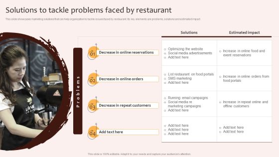 Digital Marketing Plan For Restaurant Business Solutions To Tackle Problems Faced By Restaurant Information PDF Digital Marketing Plan For Restaurant Business Solutions To Tackle Problems Faced By Restaurant Information PDF