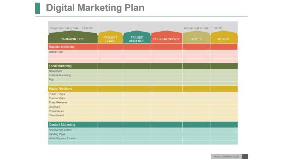 Digital Marketing Plan Ppt PowerPoint Presentation Example