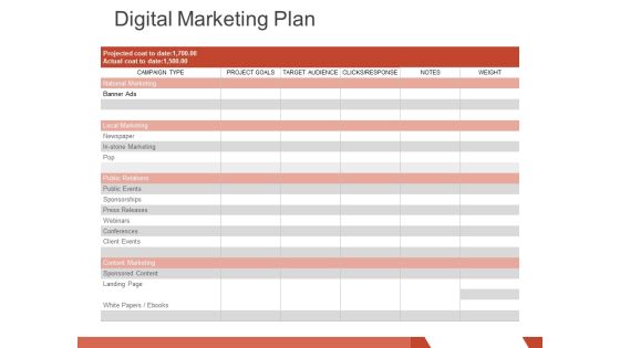 digital marketing plan ppt powerpoint presentation show design ideas