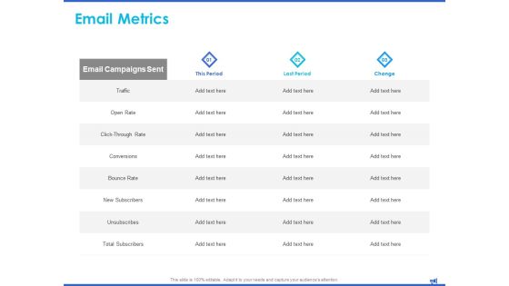 Digital Marketing Progress Report And Insights Email Metrics Conversions Ppt Outline File Formats