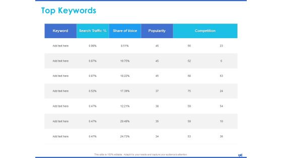 Digital Marketing Progress Report And Insights Top Keywords Popularity Ppt Infographic Template Sample PDF Digital Marketing Progress Report And Insights Top Keywords Popularity Ppt Infographic Template Sample PDF