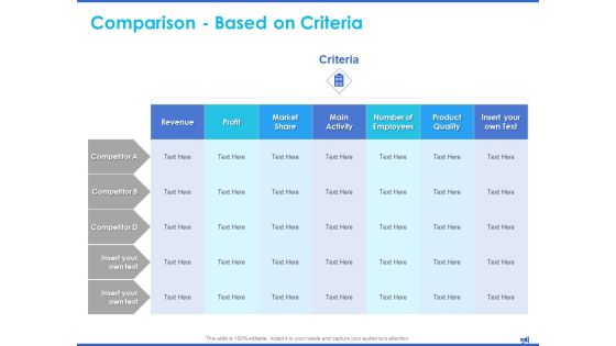 Digital Marketing Progress Report Comparison Based Criteria Revenue Ppt Summary Professional PDF