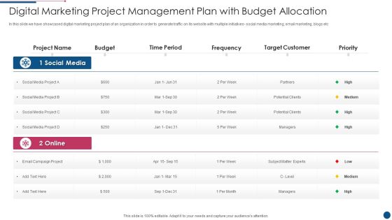 Digital Marketing Project Management Plan With Budget Allocation Download PDF Digital Marketing Project Management Plan With Budget Allocation Download PDF