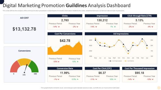 Digital Marketing Promotion Guildines Analysis Dashboard Rules PDF Digital Marketing Promotion Guildines Analysis Dashboard Rules PDF