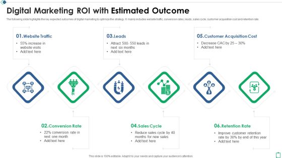 Digital Marketing ROI With Estimated Outcome Ppt Model Display PDF Digital Marketing ROI With Estimated Outcome Ppt Model Display PDF