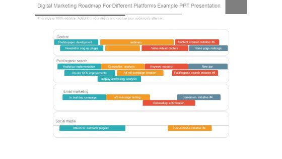 Digital Marketing Roadmap For Different Platforms Example Ppt Presentation Digital Marketing Roadmap For Different Platforms Example Ppt Presentation