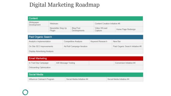 Digital Marketing Roadmap Ppt PowerPoint Presentation Deck