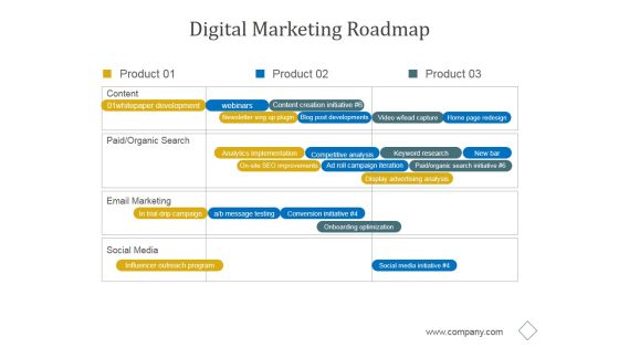 Digital Marketing Roadmap Ppt PowerPoint Presentation Example 2015 Digital Marketing Roadmap Ppt PowerPoint Presentation Example 2015