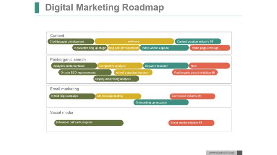 Digital Marketing Roadmap Ppt PowerPoint Presentation Gallery