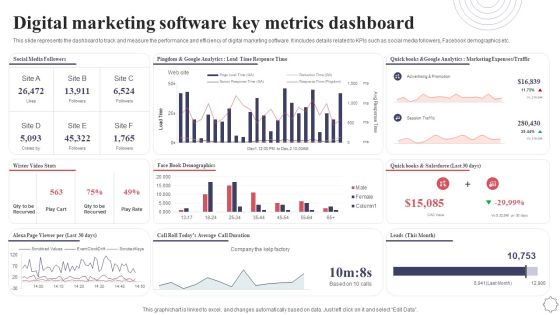 Digital Marketing Software Key Metrics Dashboard Application Deployment Project Plan Structure PDF Digital Marketing Software Key Metrics Dashboard Application Deployment Project Plan Structure PDF
