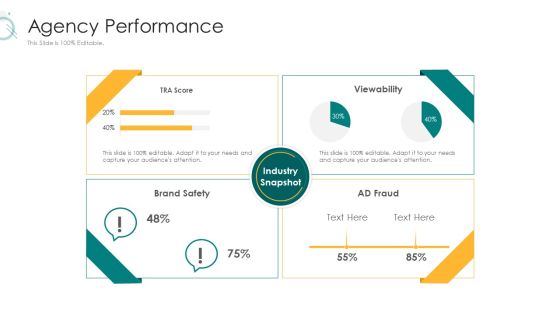 Digital Marketing Strategy And Technological Adaptation Agency Performance Formats PDF Digital Marketing Strategy And Technological Adaptation Agency Performance Formats PDF