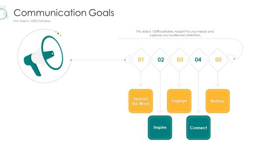 Digital Marketing Strategy And Technological Adaptation Communication Goals Engage Clipart PDF Digital Marketing Strategy And Technological Adaptation Communication Goals Engage Clipart PDF