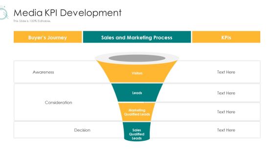 Digital Marketing Strategy And Technological Adaptation Media Kpi Development Structure PDF Digital Marketing Strategy And Technological Adaptation Media Kpi Development Structure PDF