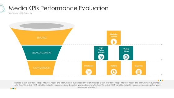 Digital Marketing Strategy And Technological Adaptation Media Kpis Performance Evaluation Microsoft PDF Digital Marketing Strategy And Technological Adaptation Media Kpis Performance Evaluation Microsoft PDF