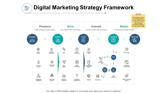Digital Marketing Strategy Framework Ppt PowerPoint Presentation File Master Slide Digital Marketing Strategy Framework Ppt PowerPoint Presentation File Master Slide