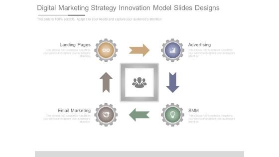 Digital Marketing Strategy Innovation Model Slides Designs Digital Marketing Strategy Innovation Model Slides Designs
