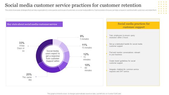 Digital Marketing Strategy Social Media Customer Service Practices For Customer Retention Infographics PDF Digital Marketing Strategy Social Media Customer Service Practices For Customer Retention Infographics PDF