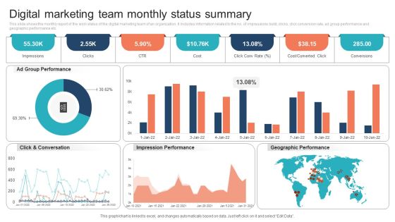 Digital Marketing Team Monthly Status Summary Mockup PDF