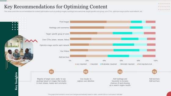 Digital Marketing Techniques To Improve Lead Key Recommendations For Optimizing Content Brochure PDF