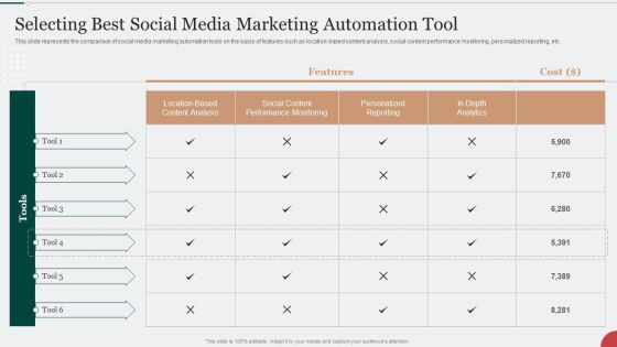 Digital Marketing Techniques To Improve Lead Selecting Best Social Media Marketing Automation Tool Ideas PDF Digital Marketing Techniques To Improve Lead Selecting Best Social Media Marketing Automation Tool Ideas PDF