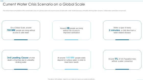 Digital Media Channels Current Water Crisis Scenario On A Global Scale Portrait PDF Digital Media Channels Current Water Crisis Scenario On A Global Scale Portrait PDF