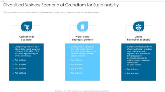 Digital Media Channels Diversified Business Scenario Of Grundfom For Sustainability Icons PDF