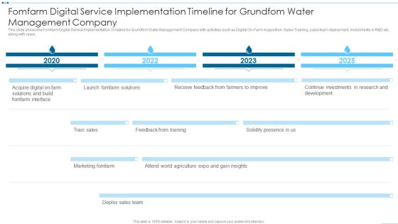 Digital Media Channels Fomfarm Digital Service Implementation Timeline For Grundfom Background PDF Digital Media Channels Fomfarm Digital Service Implementation Timeline For Grundfom Background PDF