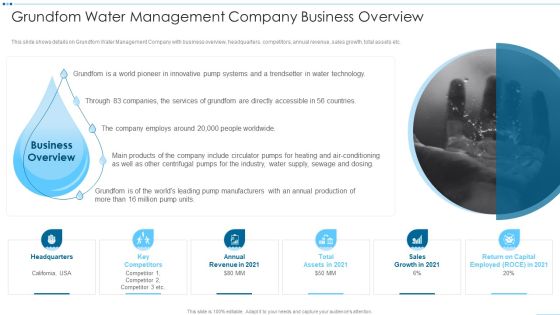 Digital Media Channels Grundfom Water Management Company Business Overview Ideas PDF Digital Media Channels Grundfom Water Management Company Business Overview Ideas PDF