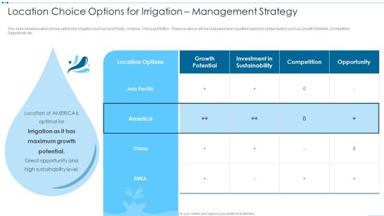 Digital Media Channels Location Choice Options For Irrigation Management Strategy Mockup PDF Digital Media Channels Location Choice Options For Irrigation Management Strategy Mockup PDF