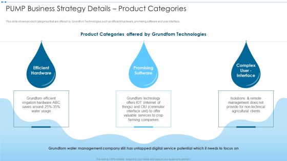 Digital Media Channels Pump Business Strategy Details Product Categories Mockup PDF