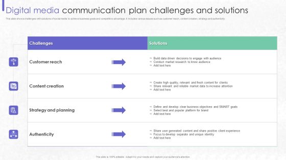 Digital Media Communication Plan Challenges And Solutions Clipart PDF Digital Media Communication Plan Challenges And Solutions Clipart PDF