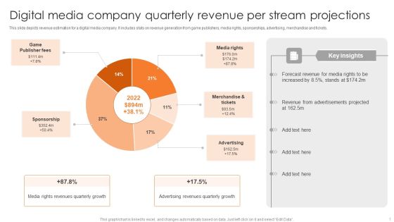 Digital Media Company Quarterly Revenue Per Stream Projections Elements PDF Digital Media Company Quarterly Revenue Per Stream Projections Elements PDF