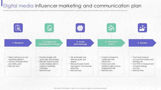 Digital Media Influencer Marketing And Communication Plan Guidelines PDF Digital Media Influencer Marketing And Communication Plan Guidelines PDF