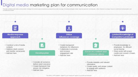 Digital Media Marketing Plan For Communication Ideas PDF Digital Media Marketing Plan For Communication Ideas PDF