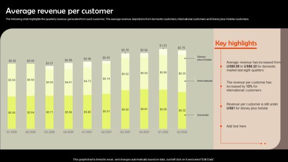 Digital Media Streaming Platform Company Profile Average Revenue Per Customer Inspiration PDF Digital Media Streaming Platform Company Profile Average Revenue Per Customer Inspiration PDF
