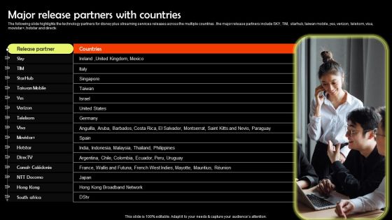 Digital Media Streaming Platform Company Profile Major Release Partners With Countries Ideas PDF Digital Media Streaming Platform Company Profile Major Release Partners With Countries Ideas PDF