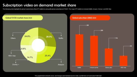 Digital Media Streaming Platform Company Profile Subscription Video On Demand Market Share Infographics PDF Digital Media Streaming Platform Company Profile Subscription Video On Demand Market Share Infographics PDF