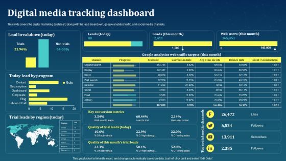 Digital Media Tracking Dashboard AI For Brand Administration Template PDF Digital Media Tracking Dashboard AI For Brand Administration Template PDF