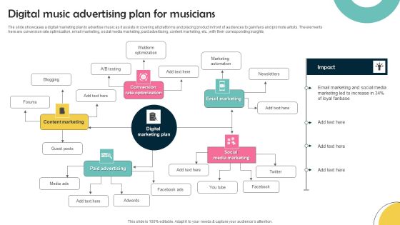 Digital Music Advertising Plan For Musicians Information PDF Digital Music Advertising Plan For Musicians Information PDF