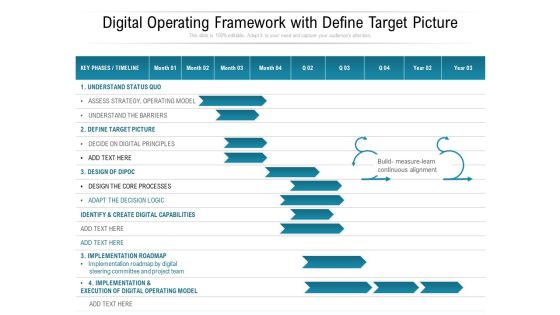 Digital Operating Framework With Define Target Picture Ppt PowerPoint Presentation Professional Tips PDF