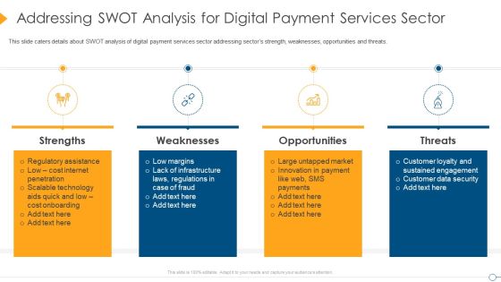 Digital Payment Firm Investment Pitch Deck Addressing Swot Analysis For Digital Payment Services Sector Introduction PDF