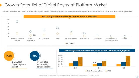 Digital Payment Firm Investment Pitch Deck Growth Potential Of Digital Payment Platform Market Designs PDF Digital Payment Firm Investment Pitch Deck Growth Potential Of Digital Payment Platform Market Designs PDF