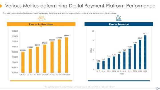 Digital Payment Firm Investment Pitch Deck Various Metrics Determining Digital Payment Platform Performance Sample PDF Digital Payment Firm Investment Pitch Deck Various Metrics Determining Digital Payment Platform Performance Sample PDF