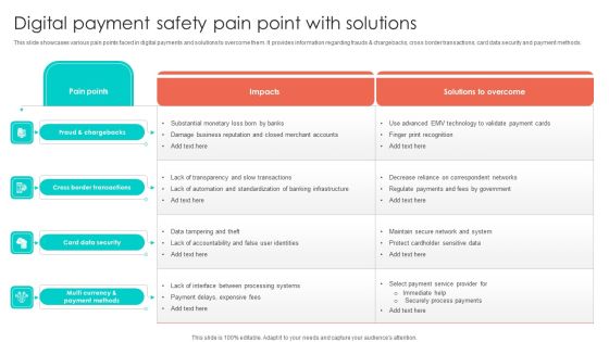 Digital Payment Safety Pain Point With Solutions Mockup PDF Digital Payment Safety Pain Point With Solutions Mockup PDF