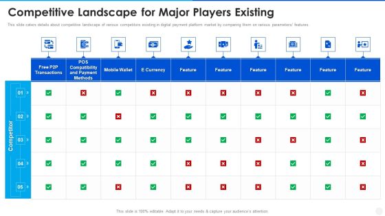 Digital Payment Solution Company Stakeholder Competitive Landscape For Major Players Existing Slides PDF
