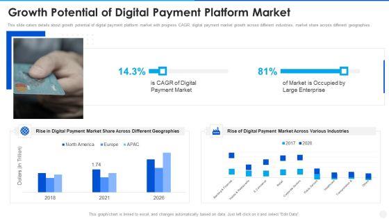 Digital Payment Solution Company Stakeholder Growth Potential Of Digital Payment Platform Market Brochure PDF Digital Payment Solution Company Stakeholder Growth Potential Of Digital Payment Platform Market Brochure PDF