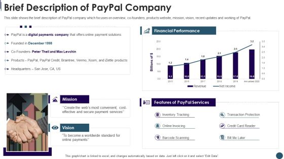Digital Payment System Capital Raising Pitch Deck Brief Description Of Paypal Company Clipart PDF Digital Payment System Capital Raising Pitch Deck Brief Description Of Paypal Company Clipart PDF