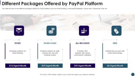 Digital Payment System Capital Raising Pitch Deck Different Packages Offered By Paypal Platform Brochure PDF