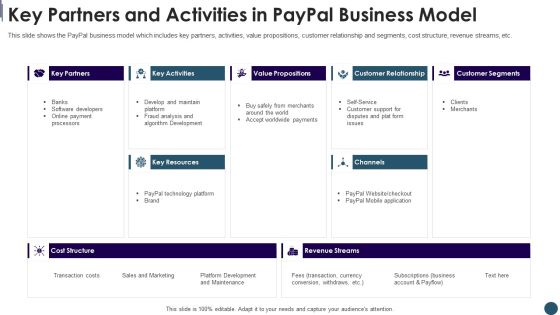 Digital Payment System Capital Raising Pitch Deck Key Partners And Activities In Paypal Business Model Template PDF